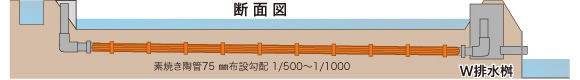 製品情報 多機能排水桝 【陶管 暗渠排水管 小田製陶所】CP地下かんがいシステムと組み合わせて地下水位をコントロール! 陶管、暗渠排水のことなら小田製陶所へ