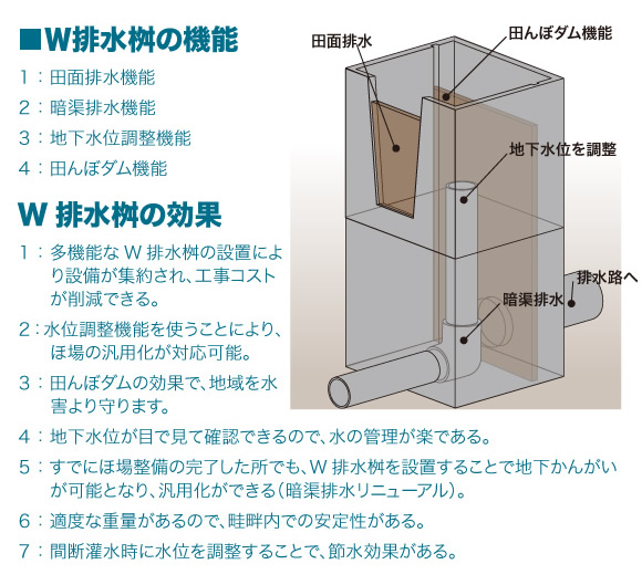 製品情報 多機能排水桝 【陶管 暗渠排水管 小田製陶所】CP地下かんがいシステムと組み合わせて地下水位をコントロール! 陶管、暗渠排水のことなら小田製陶所へ
